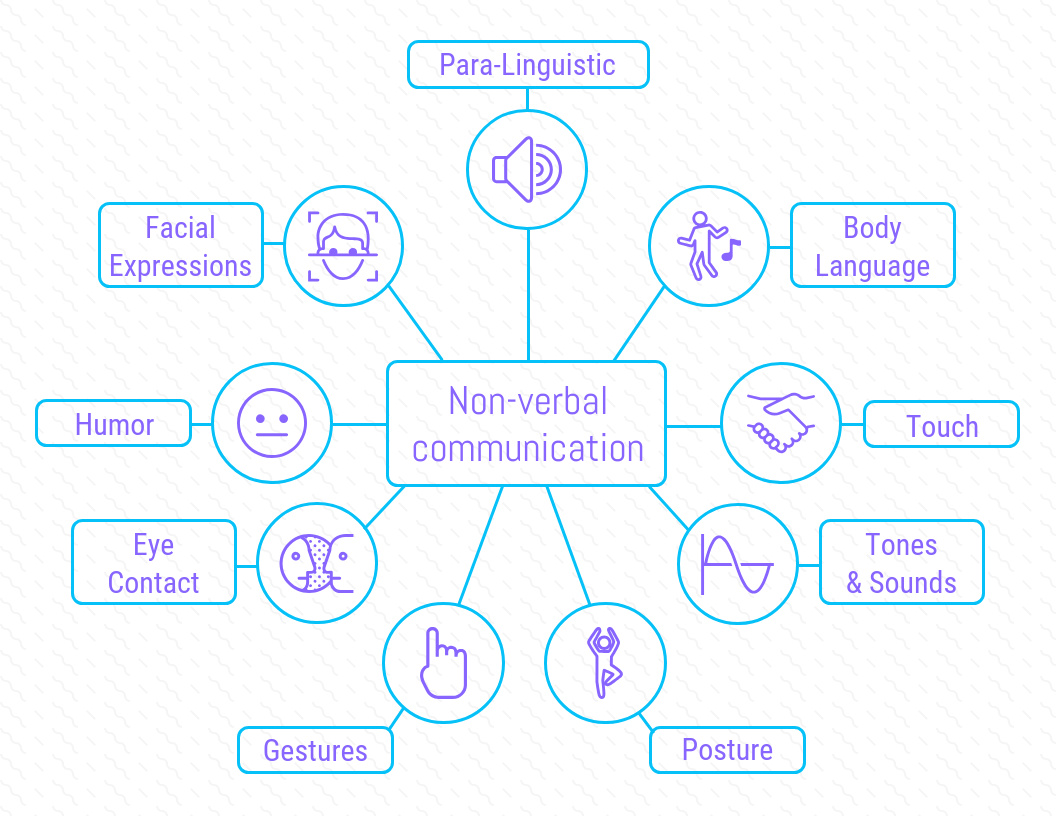 Detail Mind Map Template For Students Nomer 4