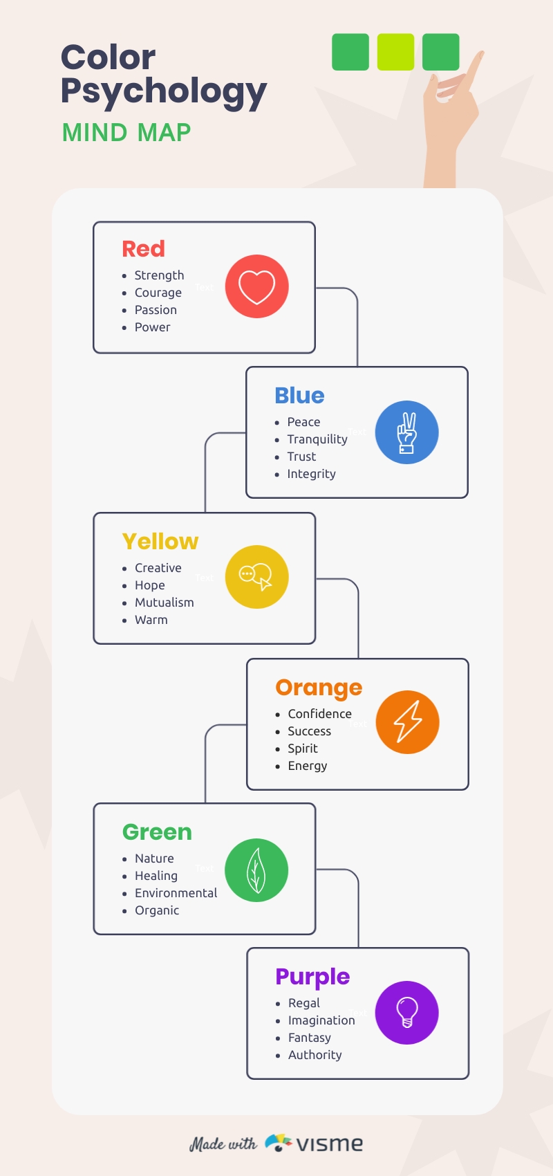 Detail Mind Map Template For Students Nomer 32