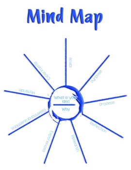 Detail Mind Map Template For Students Nomer 37