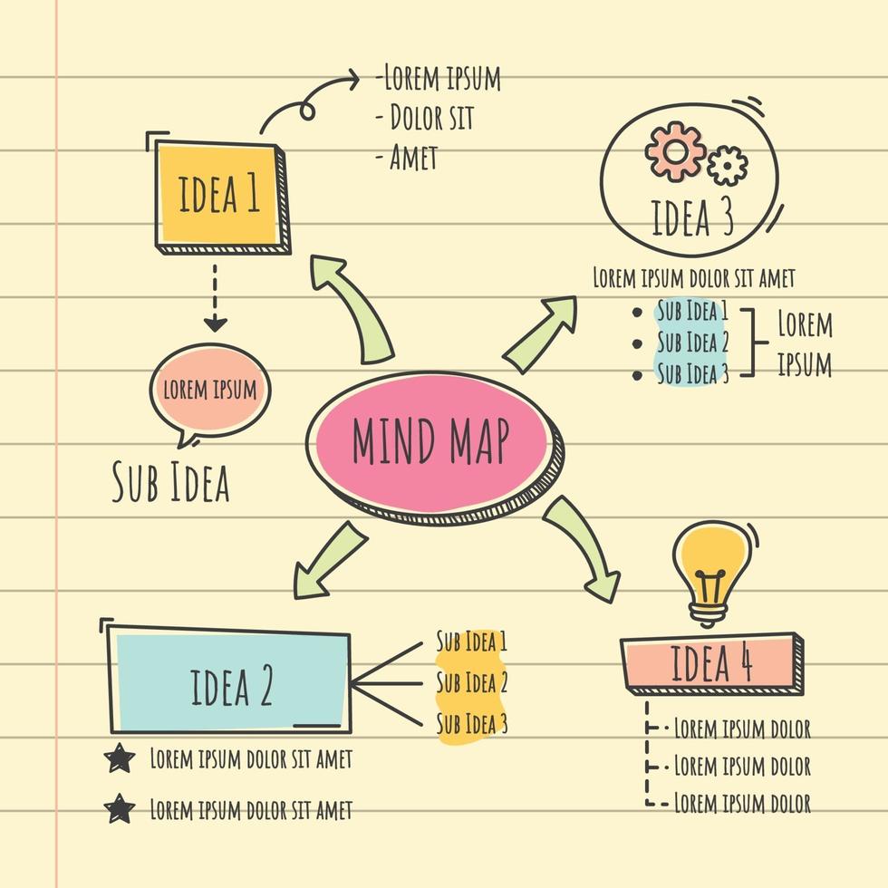 Detail Mind Map Template For Students Nomer 38