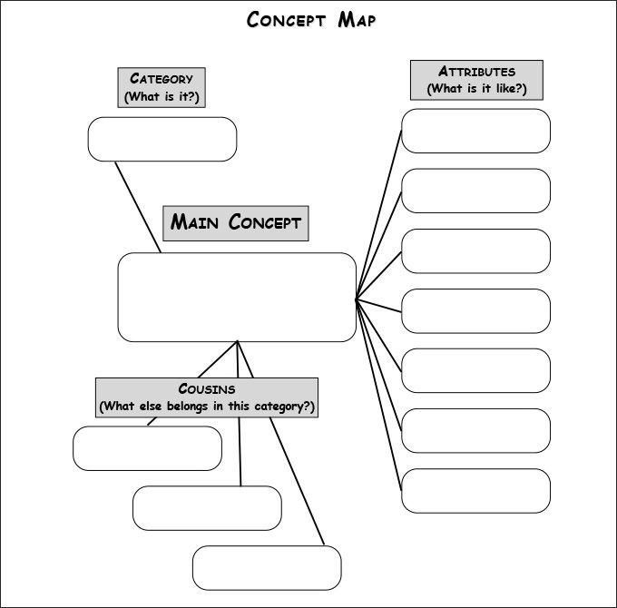 Detail Mind Map Template For Students Nomer 41