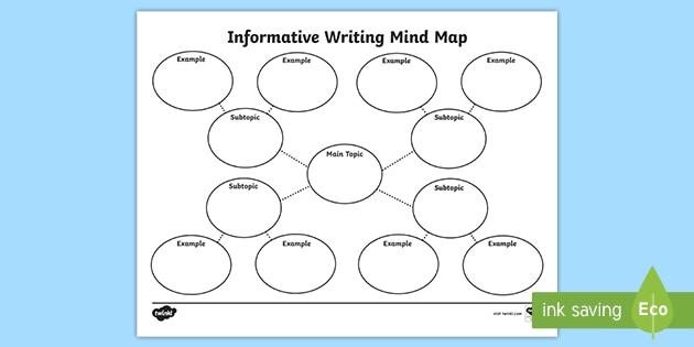 Detail Mind Map Template For Students Nomer 43