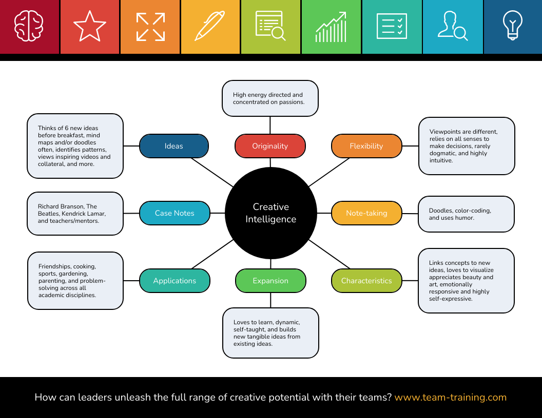 Detail Mind Map Template For Students Nomer 6