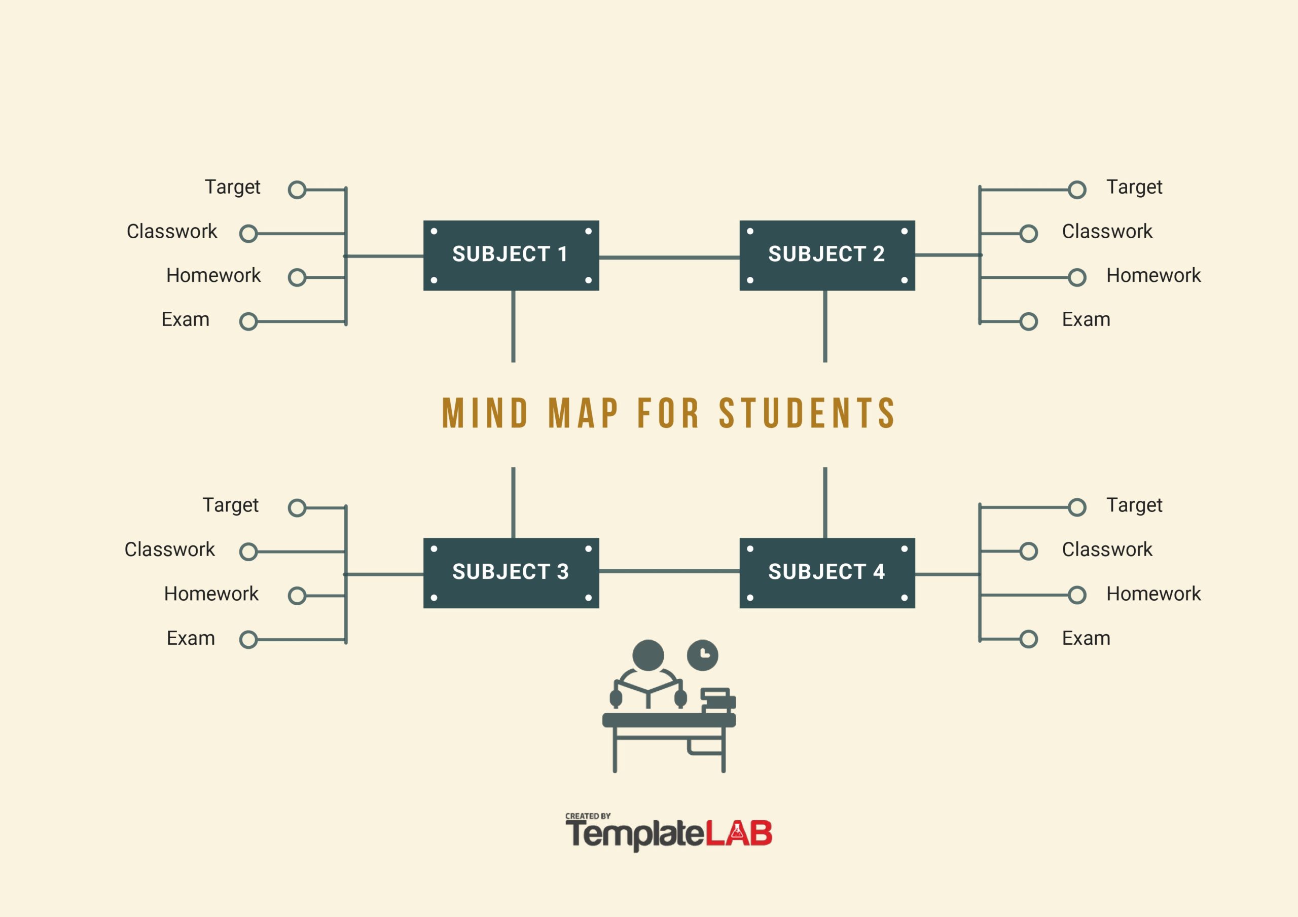 Detail Mind Map Template For Students Nomer 48