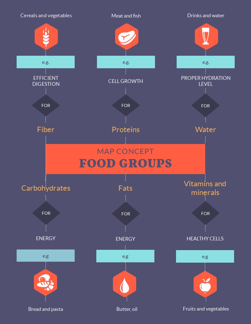 Detail Mind Map Template For Students Nomer 49