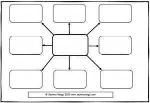 Detail Mind Map Template For Students Nomer 53