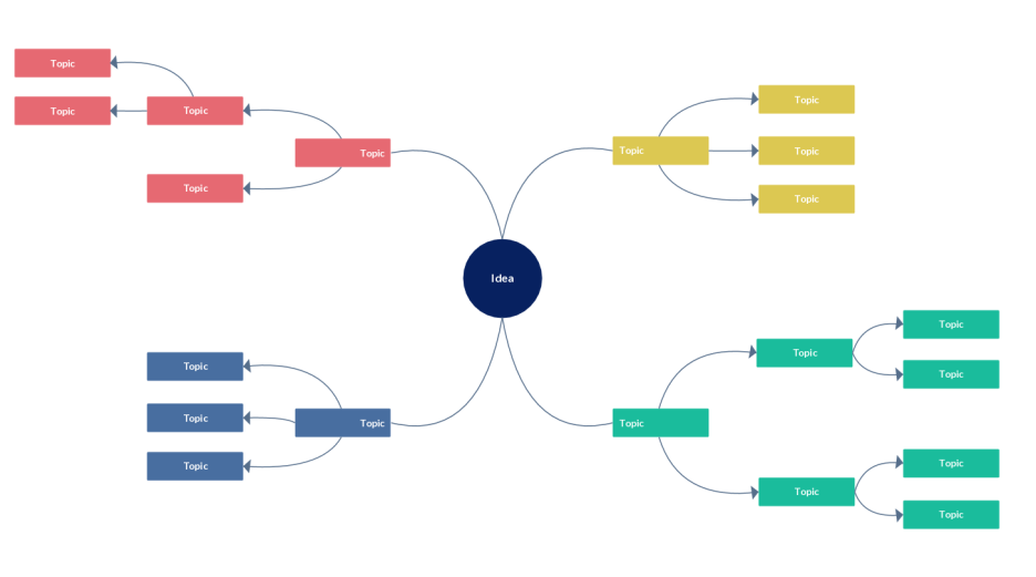 Detail Mind Map Template For Students Nomer 55