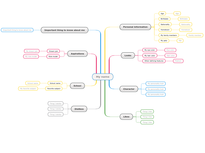 Detail Mind Map Template For Students Nomer 56