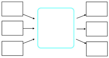 Detail Mind Map Template For Students Nomer 8