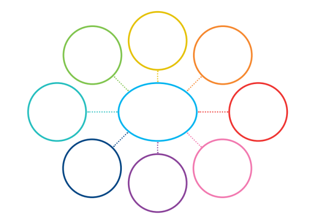 Detail Mind Map Template Free Nomer 10