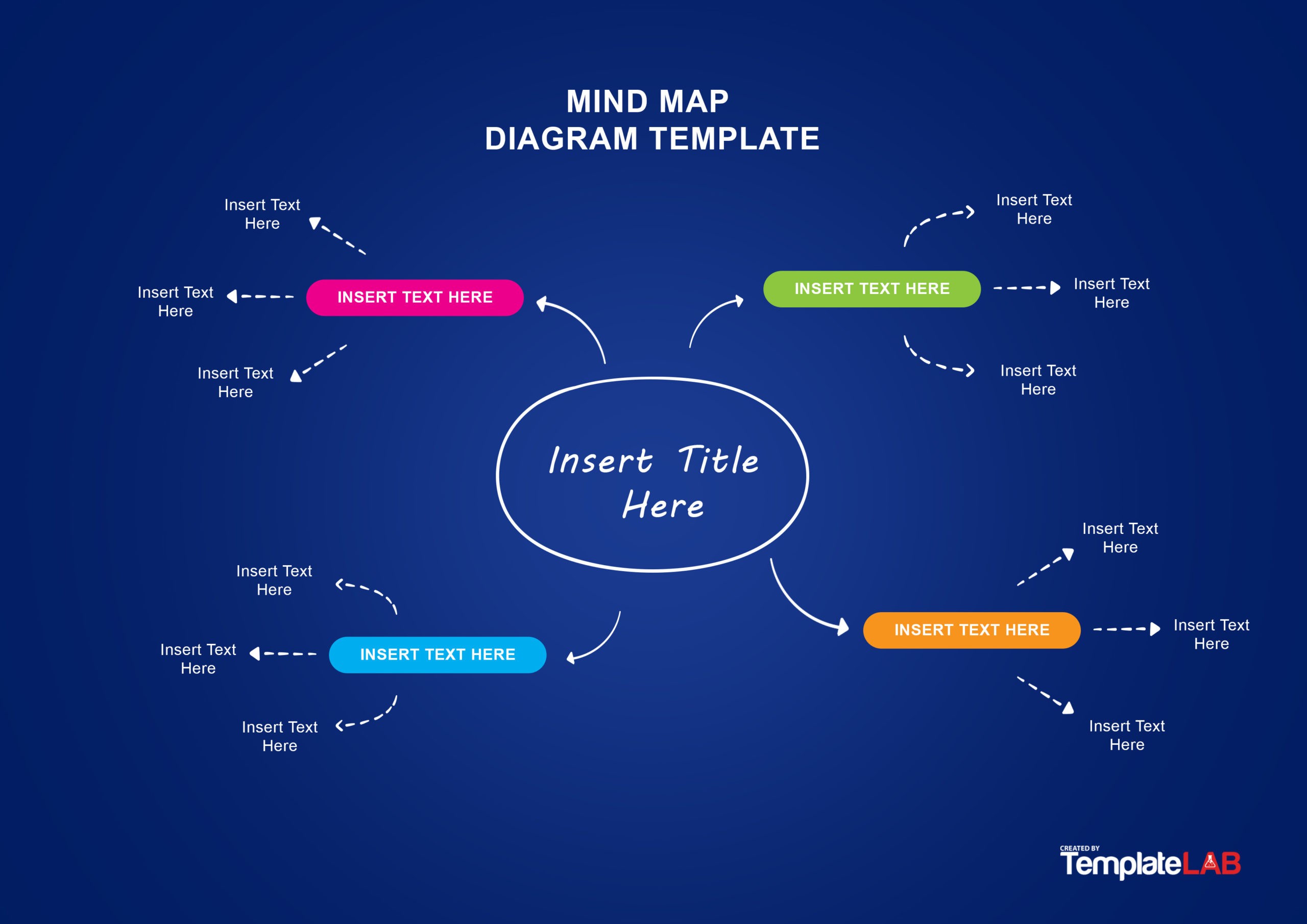 Detail Mind Map Template Free Nomer 12