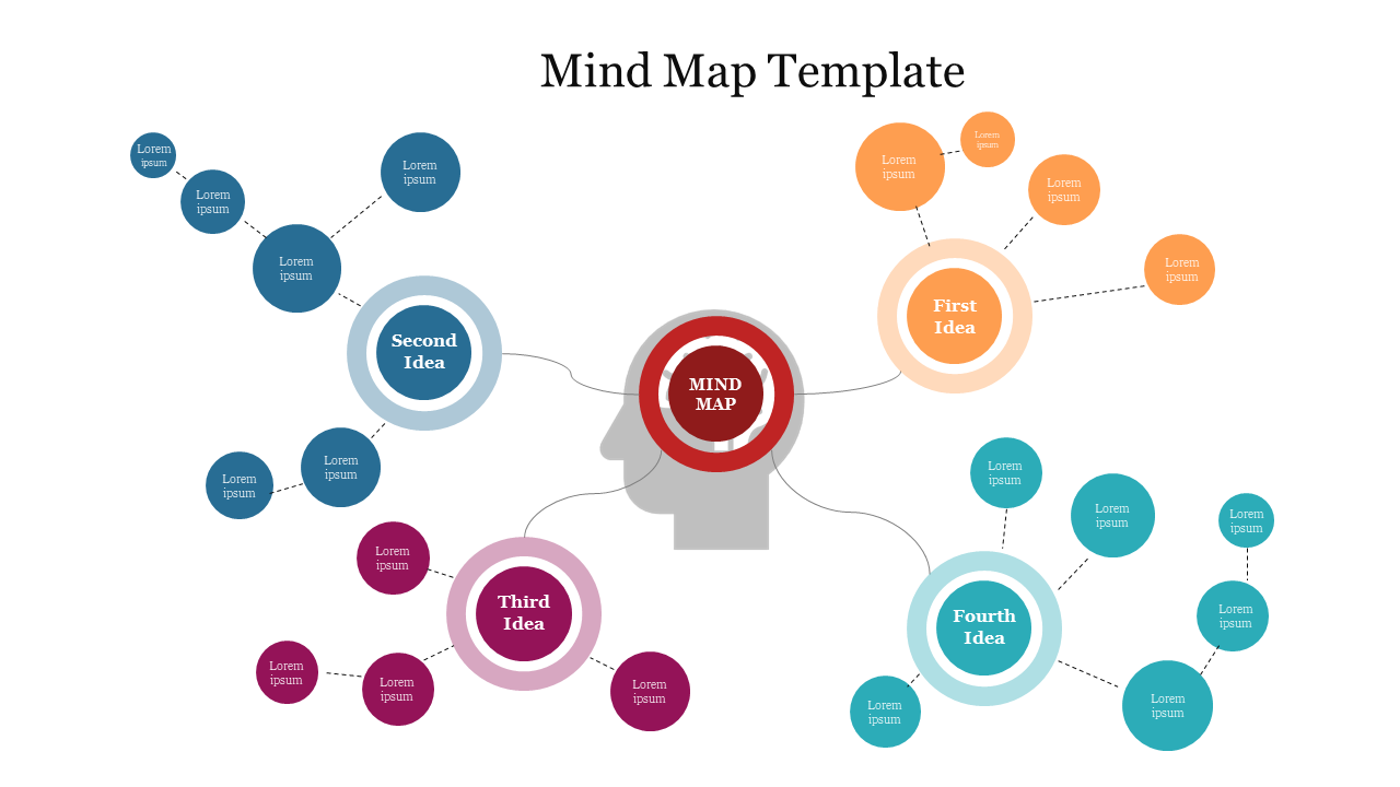 Detail Mind Map Template Free Nomer 14