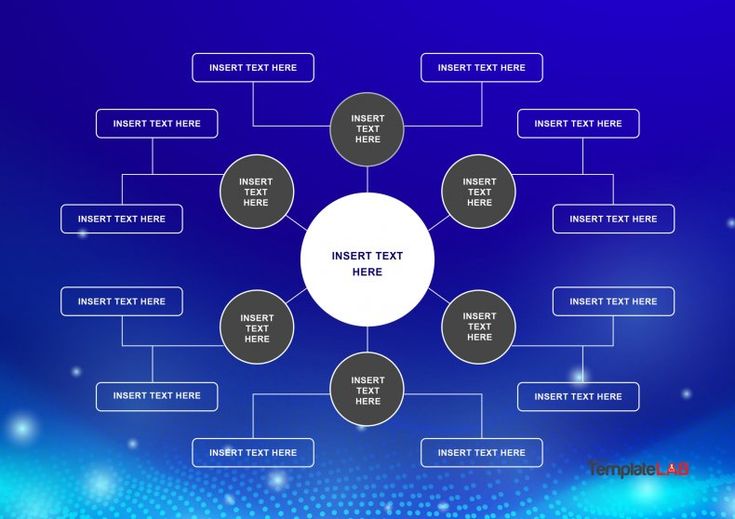 Detail Mind Map Template Free Nomer 20
