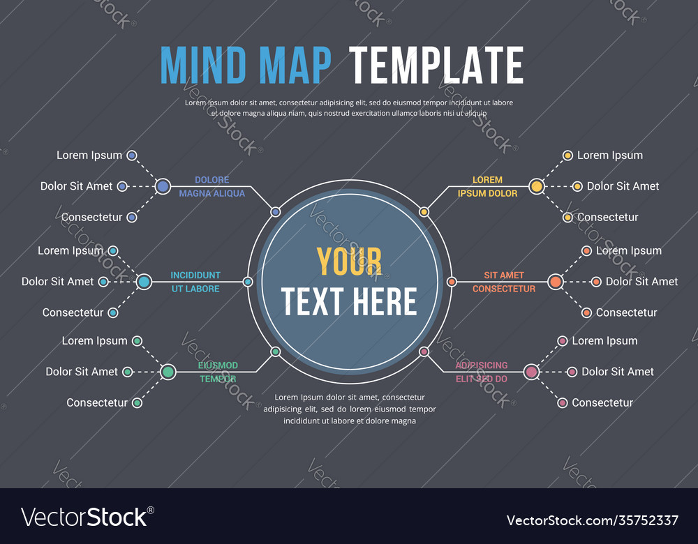Detail Mind Map Template Free Nomer 26