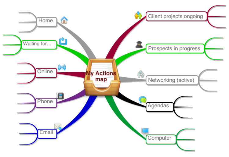 Detail Mind Map Template Free Nomer 29