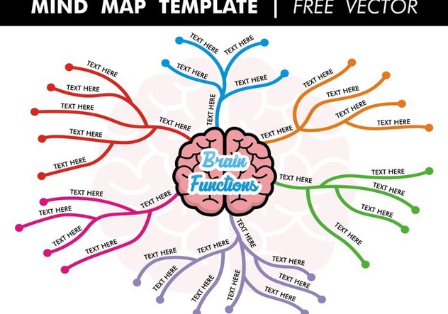 Detail Mind Map Template Free Nomer 6
