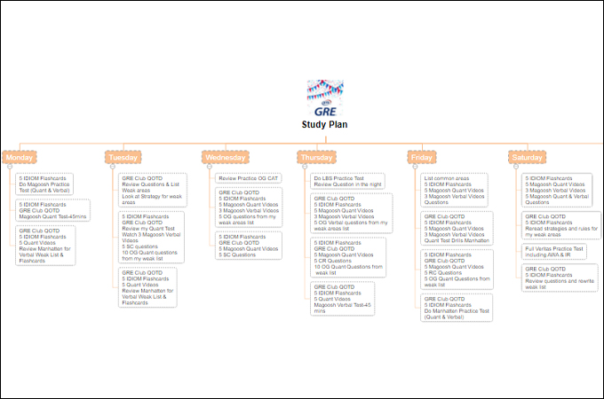 Detail Mind Map Template Free Nomer 49