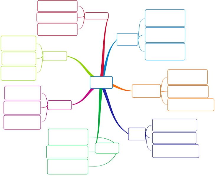 Detail Mind Map Template Free Nomer 53