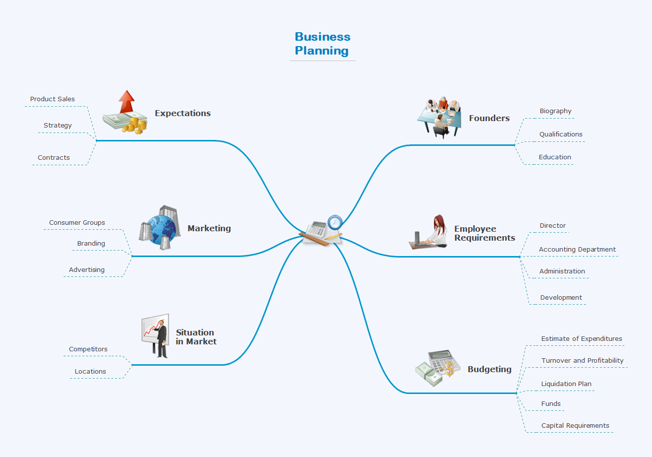 Detail Mind Map Template Powerpoint Nomer 51