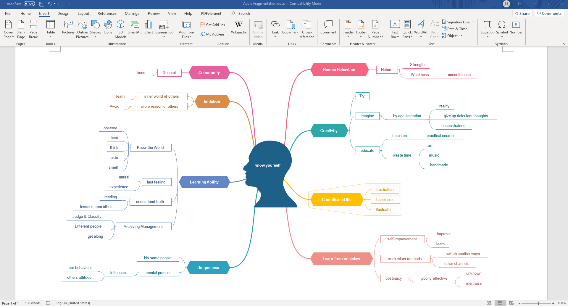 Detail Mind Map Template Word Nomer 2