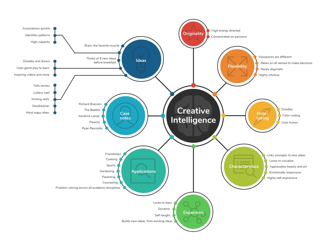 Detail Mind Map Template Word Nomer 11