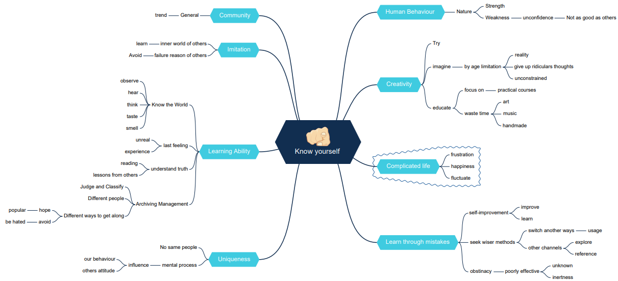 Detail Mind Map Template Word Nomer 20