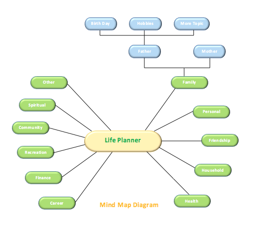 Detail Mind Map Template Word Nomer 31