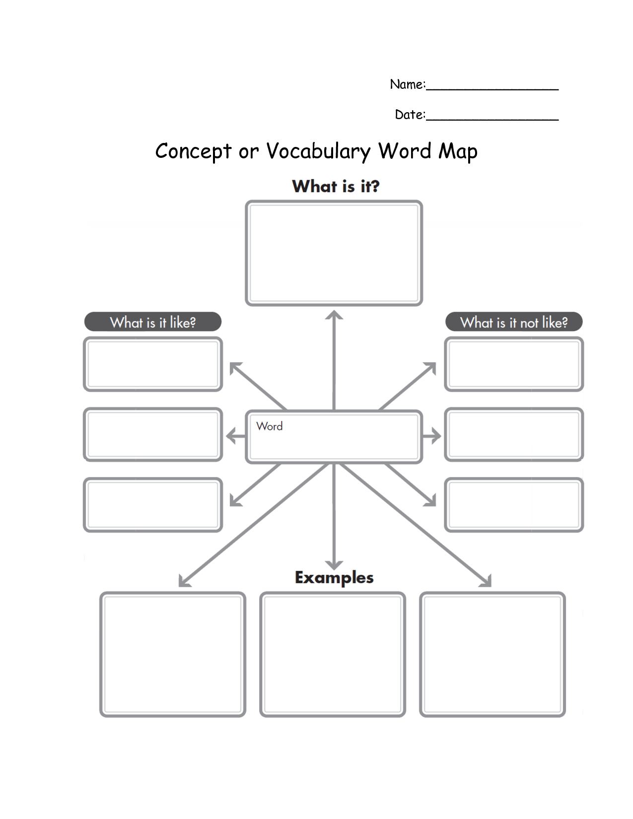 Detail Mind Map Template Word Nomer 42