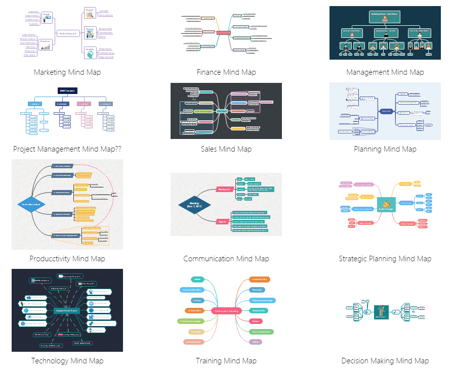 Detail Mind Map Template Word Nomer 51