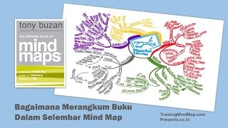 Detail Mind Mapping Buku Nomer 9