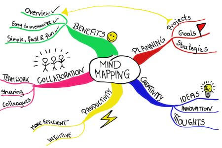 Detail Mind Mapping Buku Nomer 14