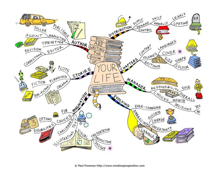 Detail Mind Mapping Buku Nomer 20
