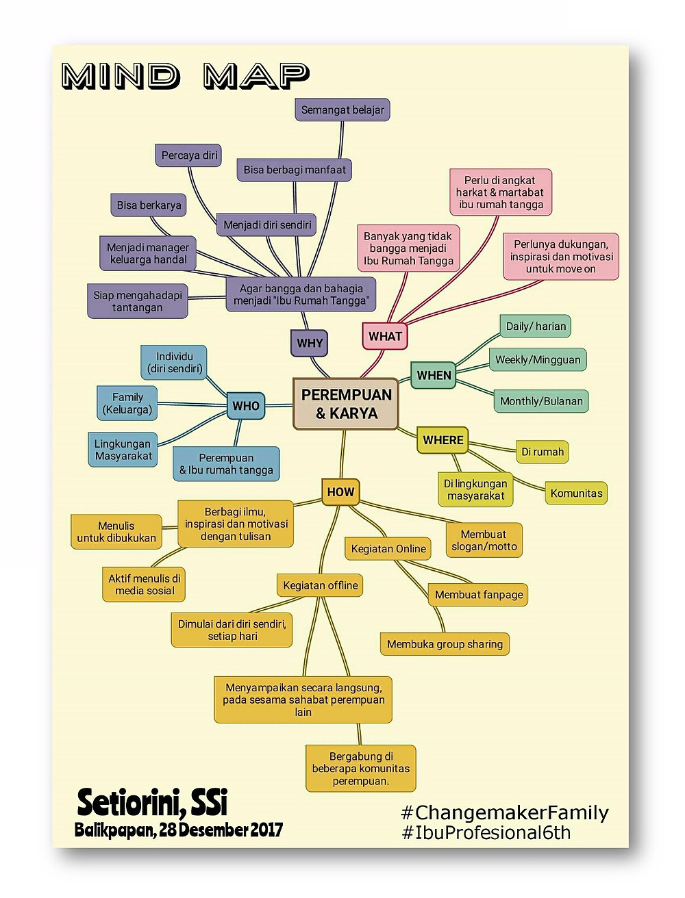 Detail Mind Mapping Buku Nomer 23