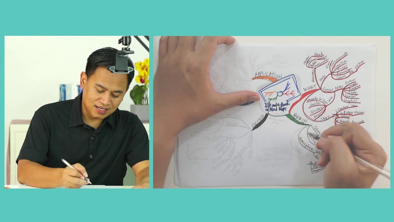 Detail Mind Mapping Buku Nomer 26