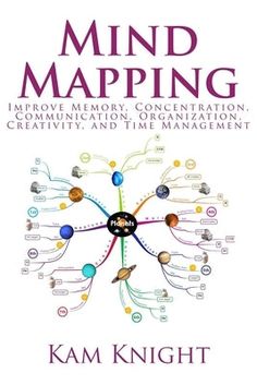 Detail Mind Mapping Buku Nomer 33