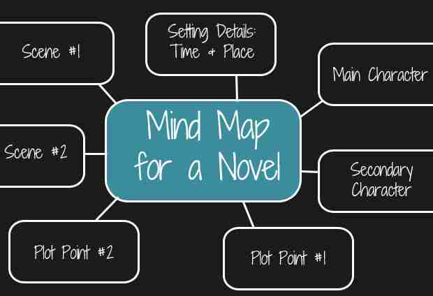 Detail Mind Mapping Buku Nomer 4