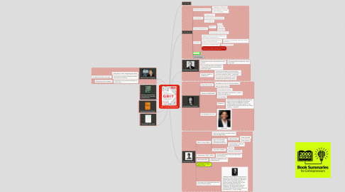 Detail Mind Mapping Buku Nomer 39
