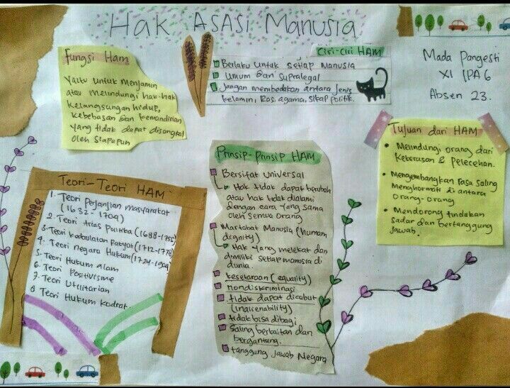 Detail Mind Mapping Buku Nomer 40