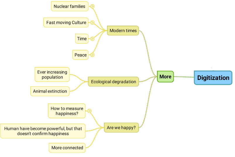 Detail Mind Mapping Buku Nomer 42