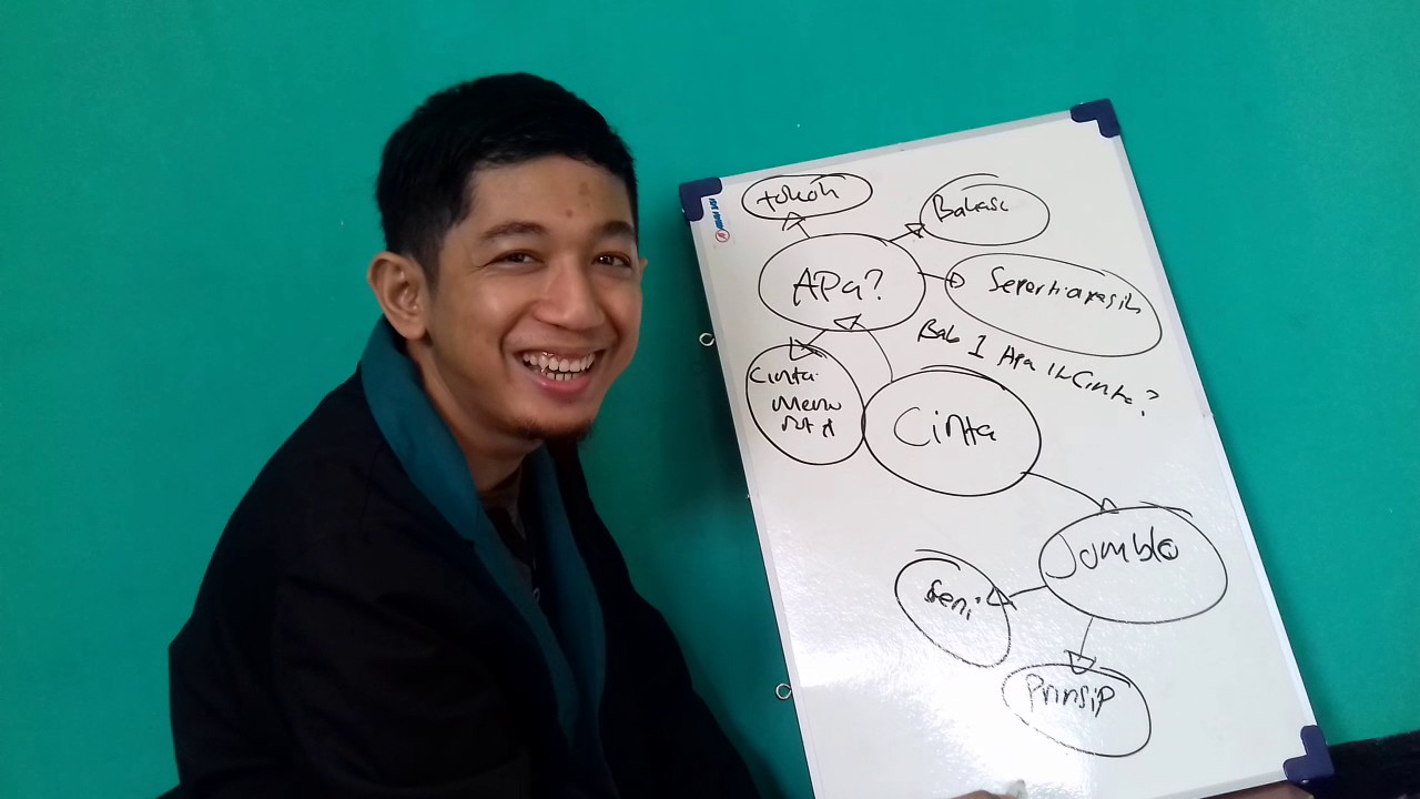 Detail Mind Mapping Buku Nomer 43