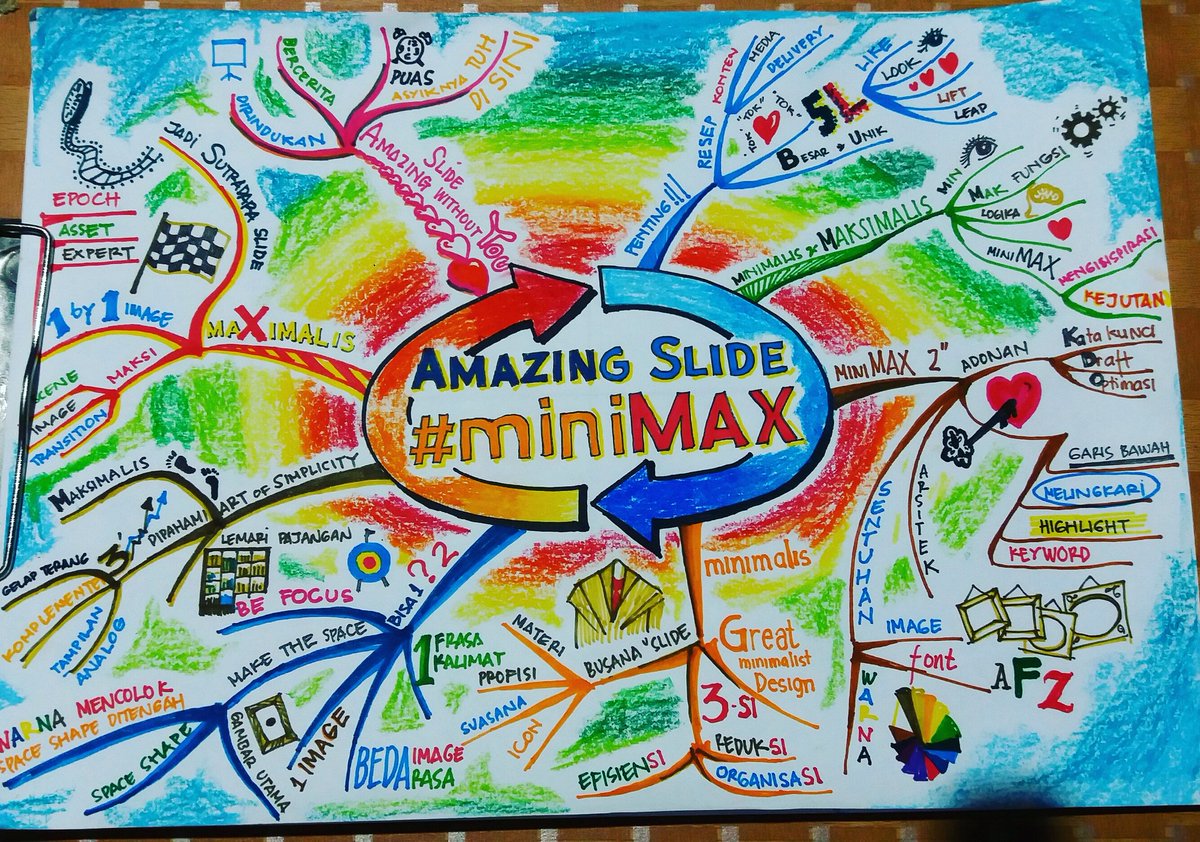 Detail Mind Mapping Buku Nomer 7
