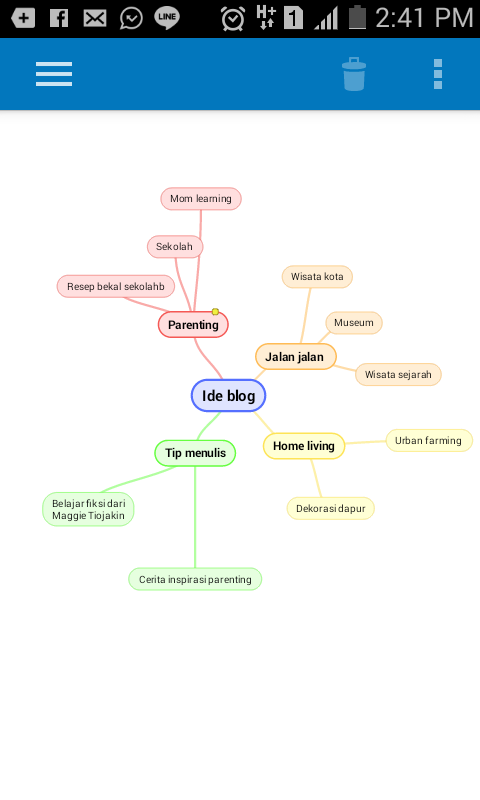 Detail Mind Mapping Buku Fiksi Nomer 18