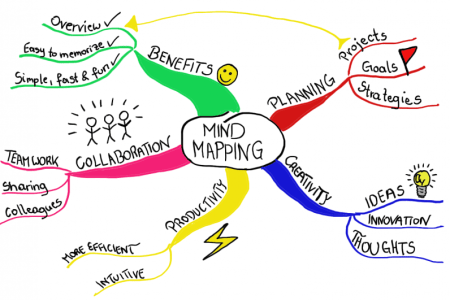 Detail Mind Mapping Buku Non Fiksi Nomer 3