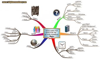 Detail Mind Mapping Buku Non Fiksi Nomer 7