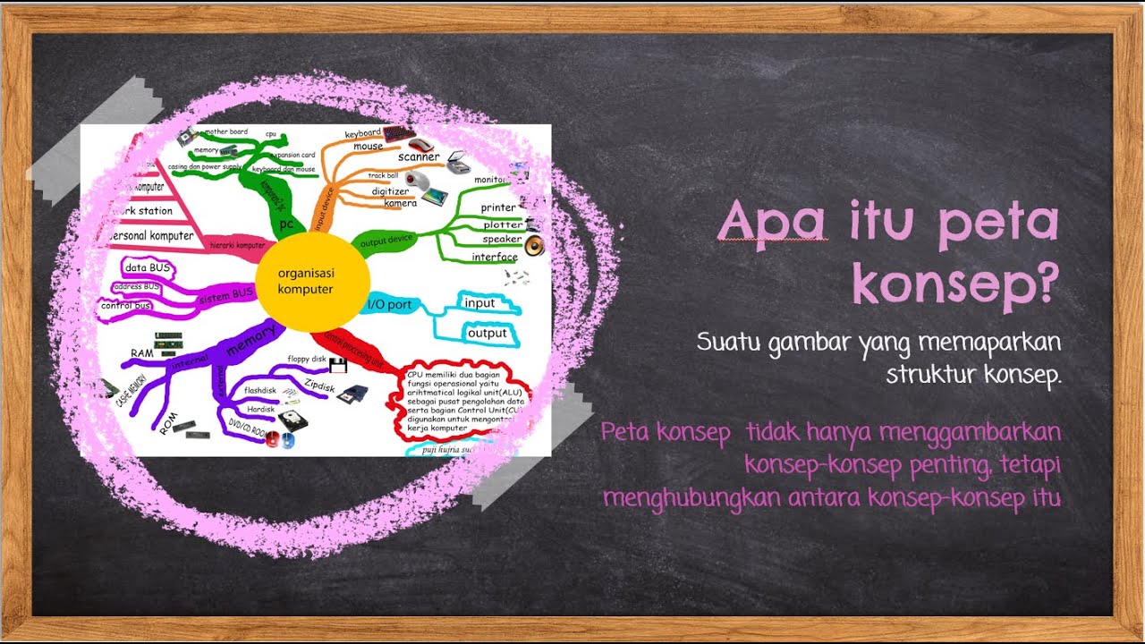 Detail Mind Mapping Buku Non Fiksi Nomer 8