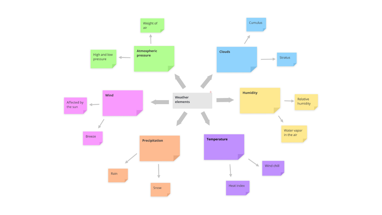 Detail Mind Mapping Online Template Nomer 13