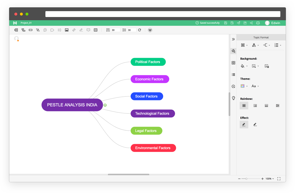 Detail Mind Mapping Online Template Nomer 20