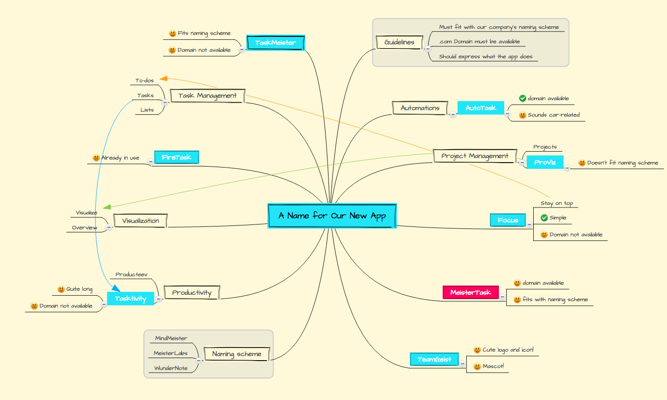 Detail Mind Mapping Online Template Nomer 31