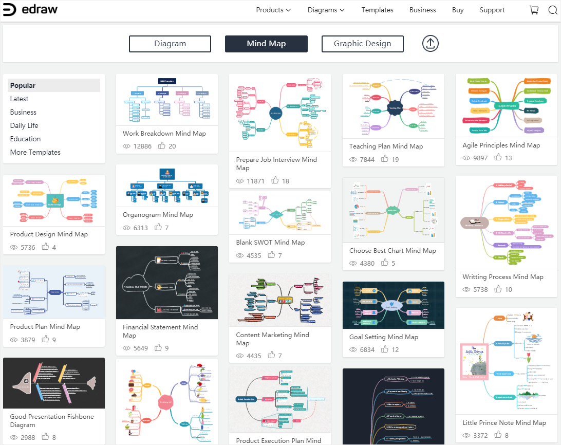 Detail Mind Mapping Online Template Nomer 39