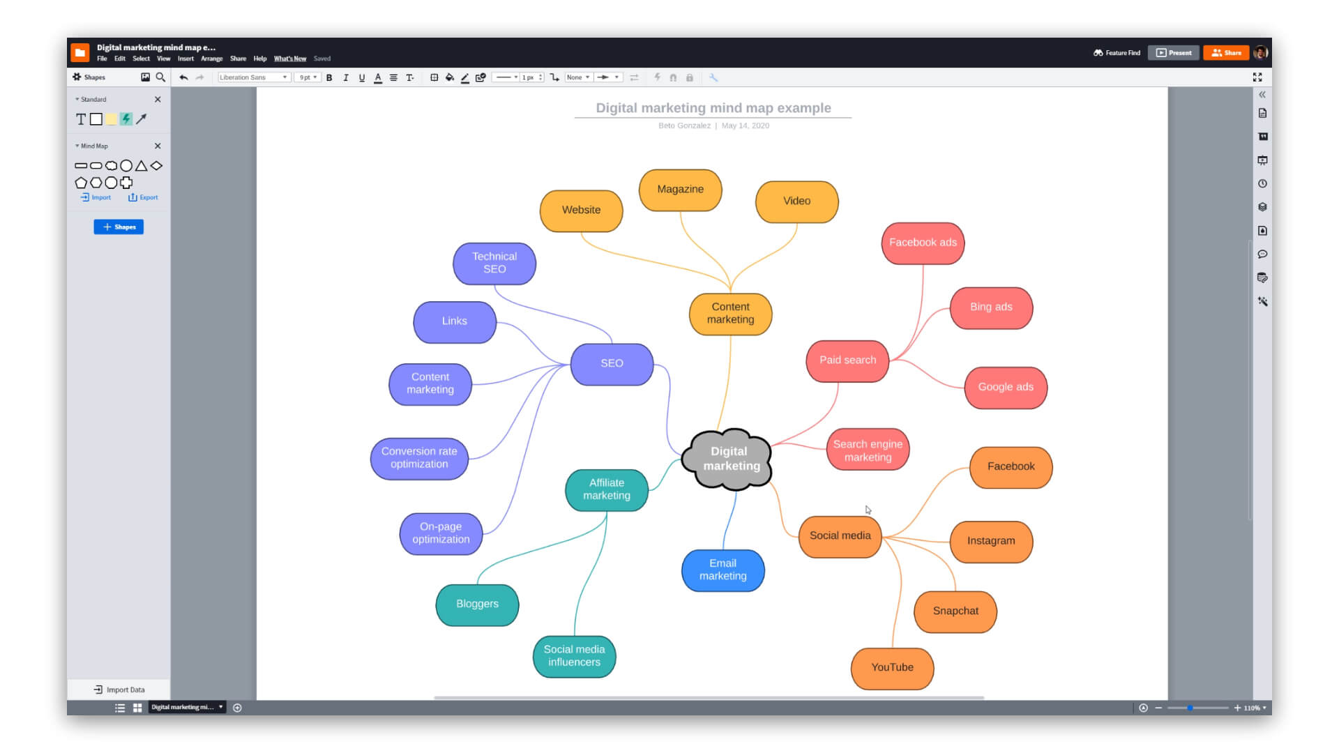 Detail Mind Mapping Online Template Nomer 48